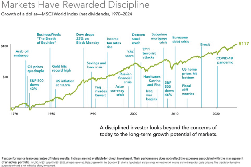 Historical Market Chart